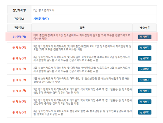 진단결과에 따른 제출서류 상세보기 클릭