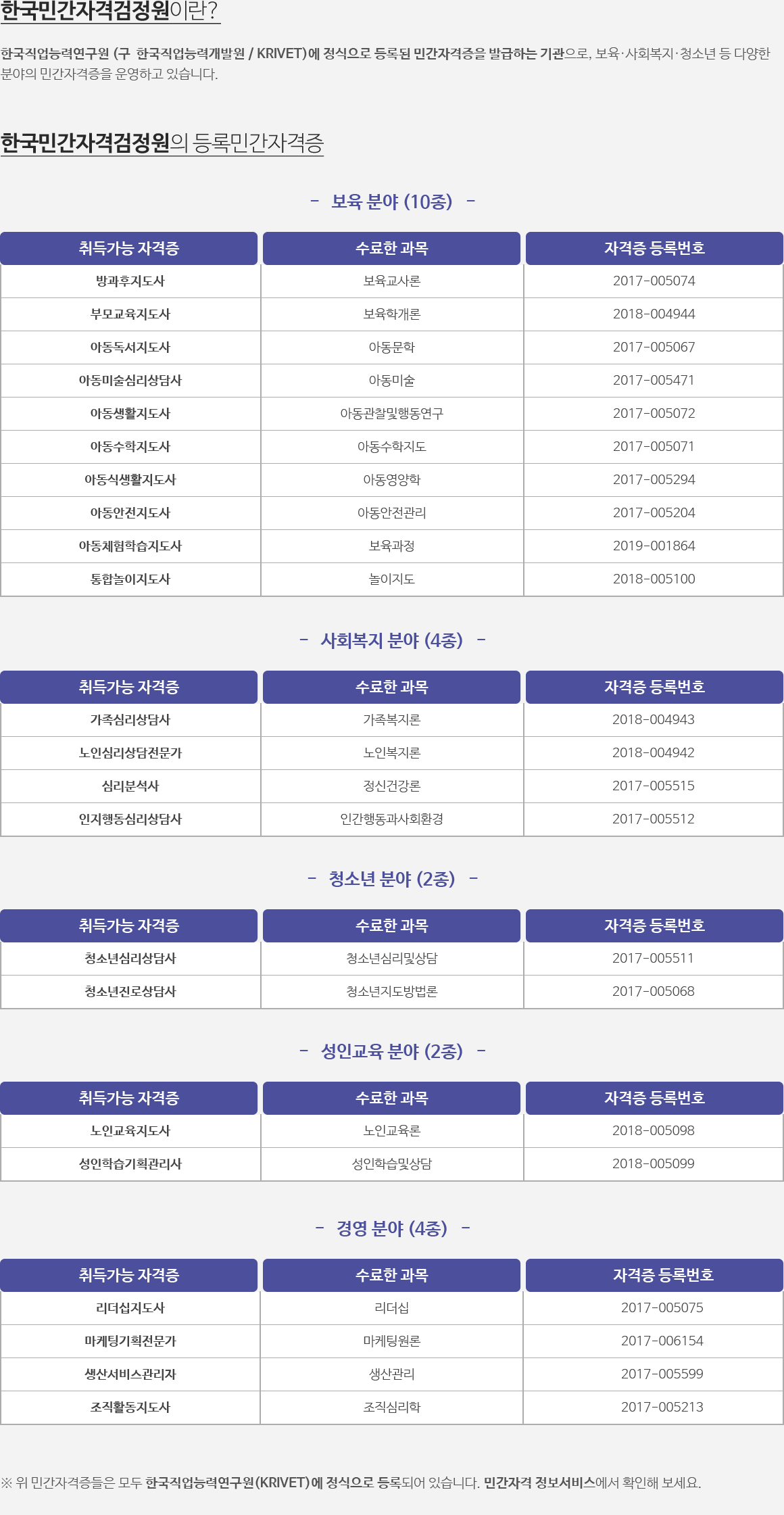 한국민간자격검정원 소개 및 자격증 안내