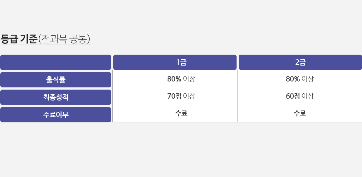 등급기준(전과목공통)