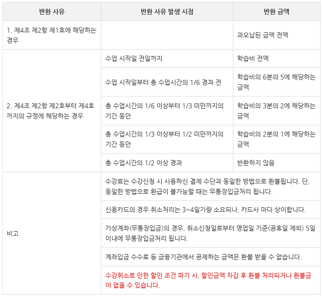 환불처리규정