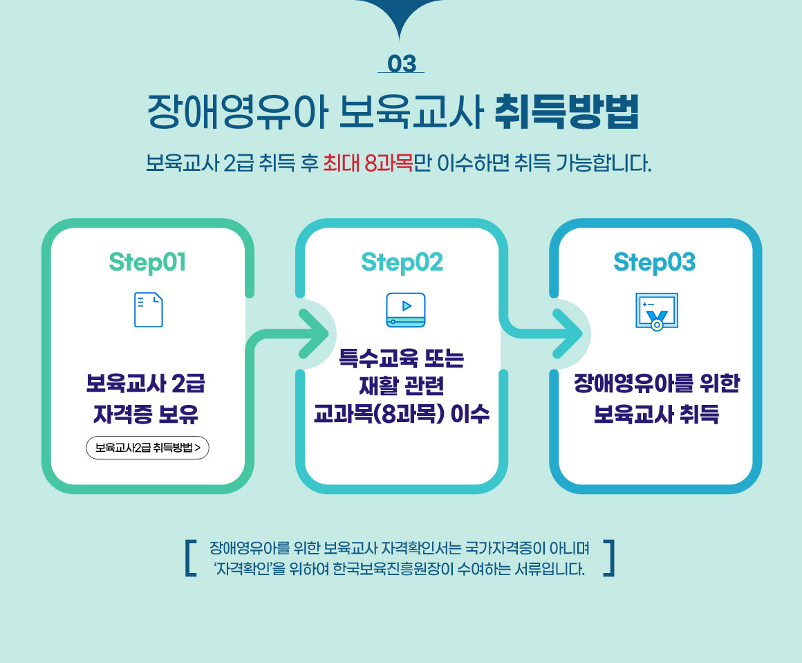 아래 참조