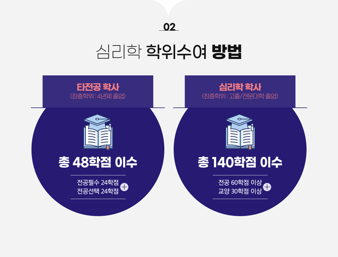 아래 참조