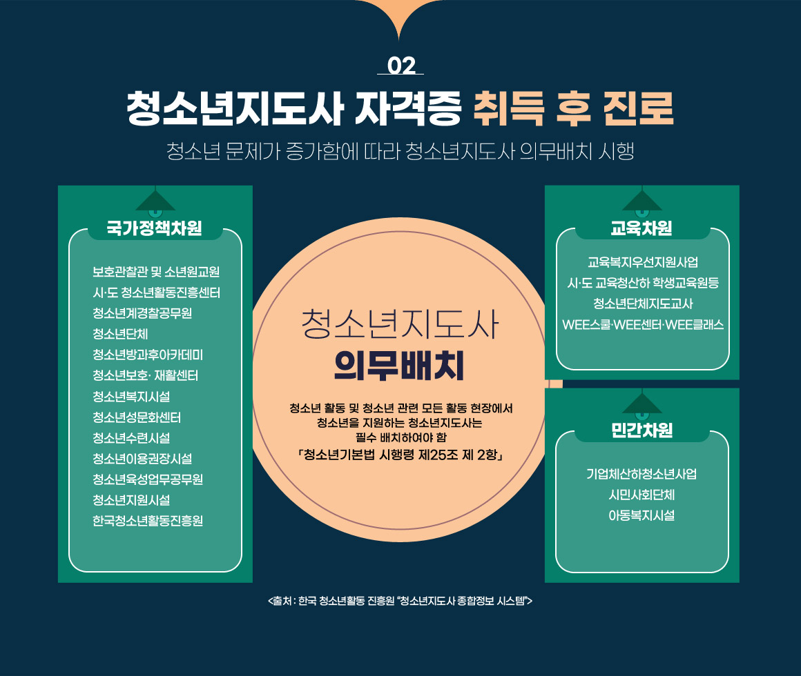 아래 참조