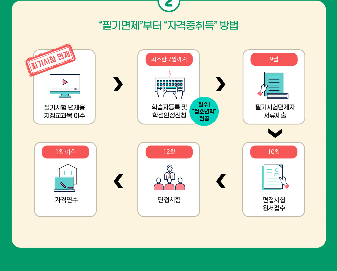 아래 참조