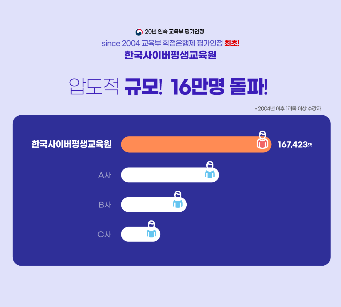 아래 참조
