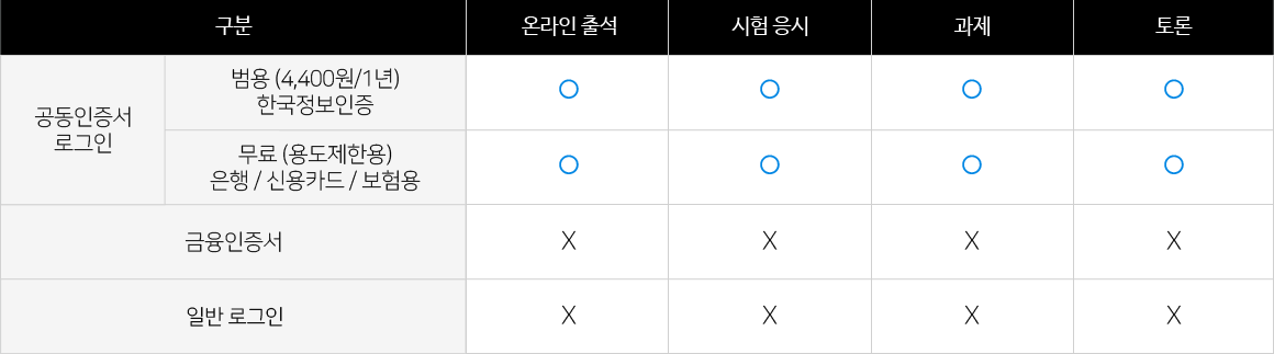 인증서 종류