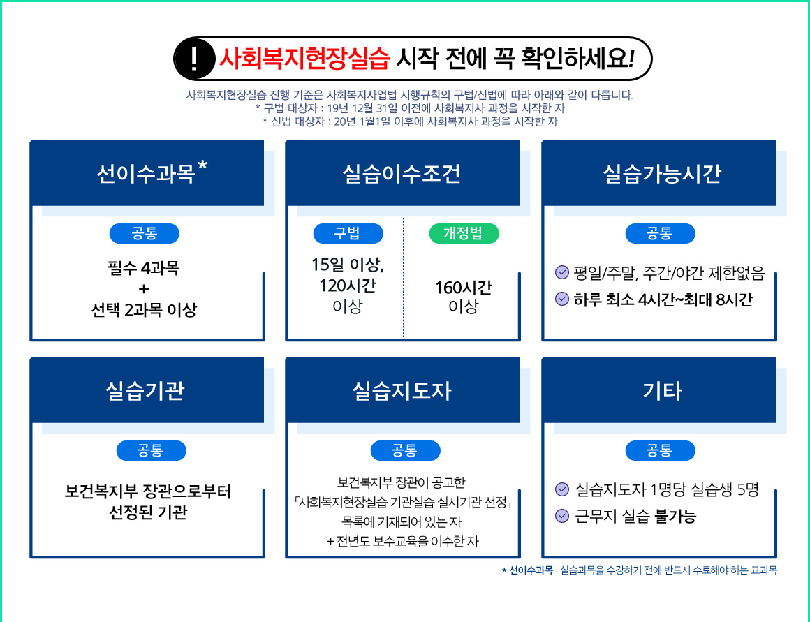 사회복지현장실습 시작 전에 꼭 확인하세요!