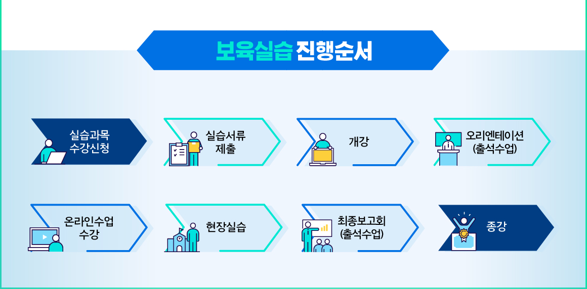 보육실습 진행순서