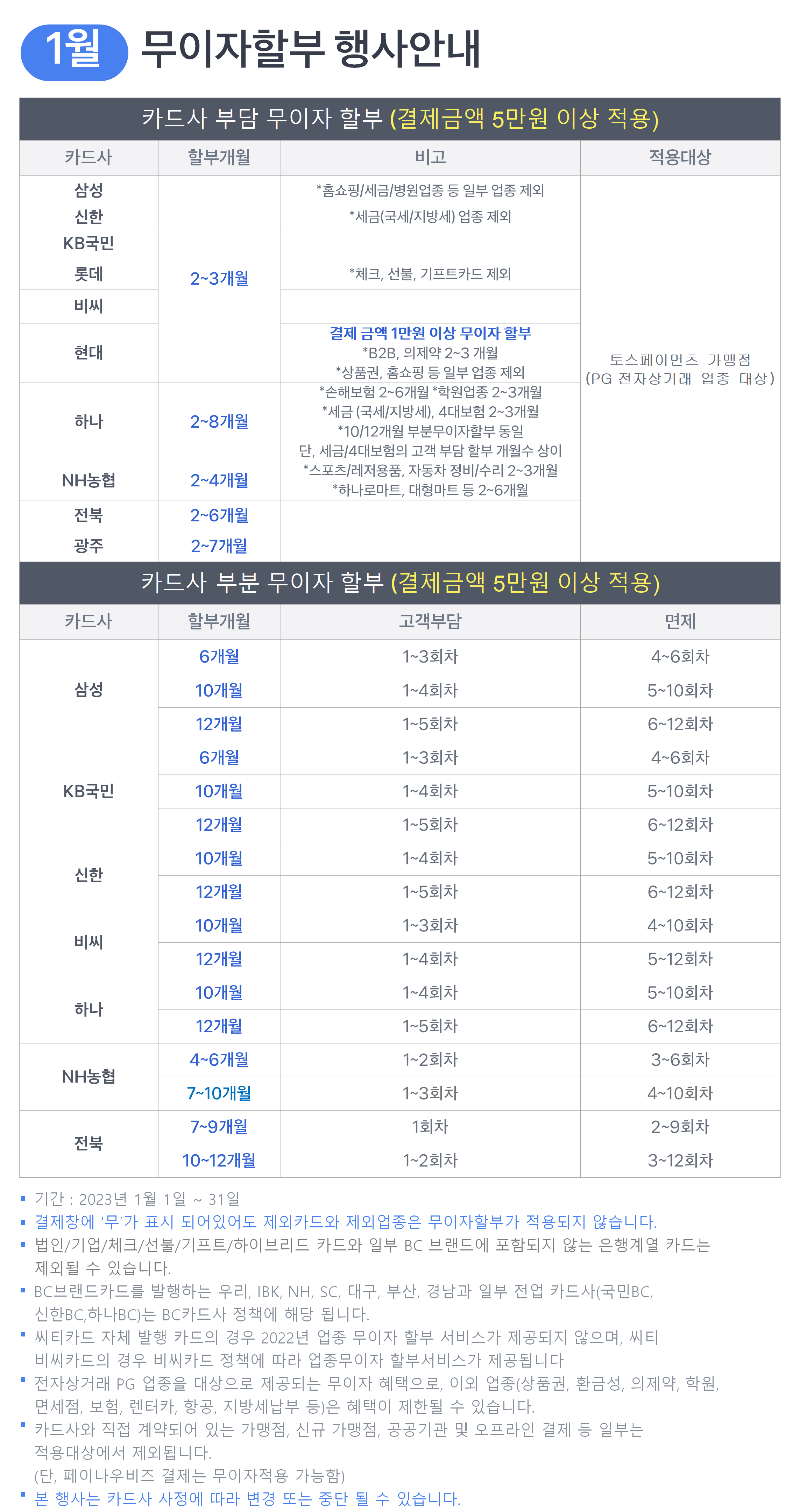 23년도 1월 무이자할부행사표.png