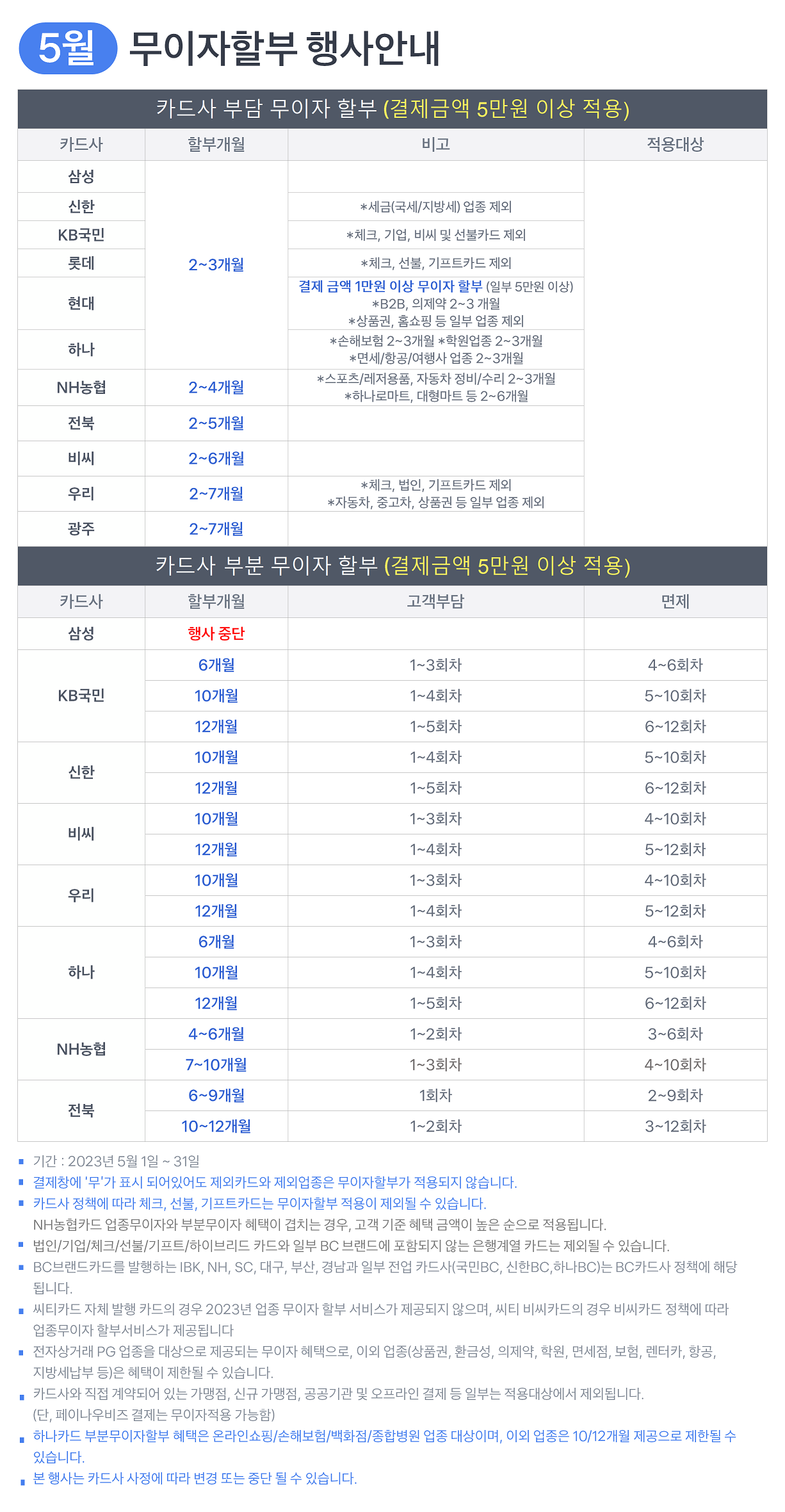 23년도 5월 무이자할부행사표.png
