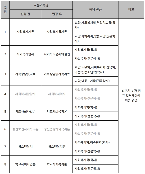 제25차_표준교육과정_국문명칭변경.jpg