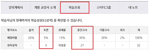 학습방 학습조회 메뉴에서 학습조회 선택하여 평가요소별 배점비율과 취득성적을 확인할 수 있습니다.